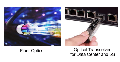 Applications By Industries - Optoelectronics