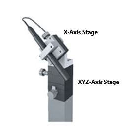 Manual Stage Example - CCD Camera Alignment