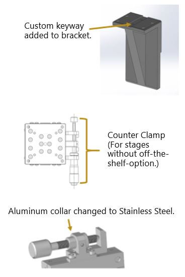 Design or Material Modification