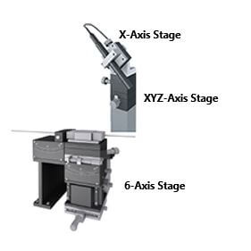 Manual Stage Example - Optical Axis Alignment