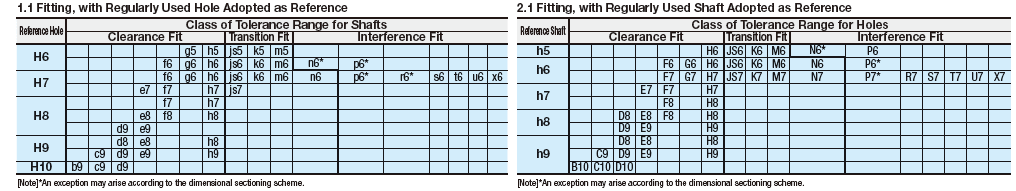 Fits Image 3