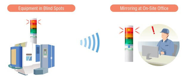 Blindspot monitoring remotely from Patlite