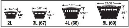 Fractional Horsepower V-belt Profiles