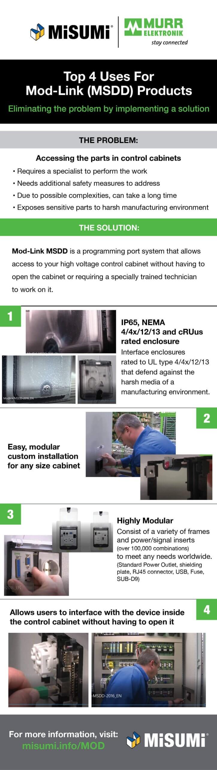 Top 4 Uses for Mod-Link MSDD Products