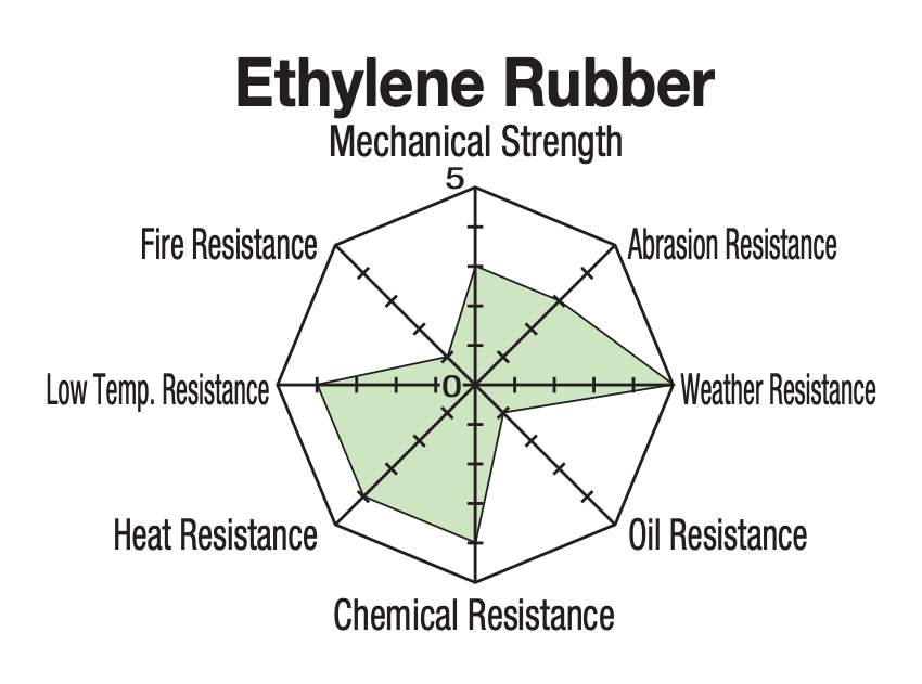Ethylene Rubber Properties-1