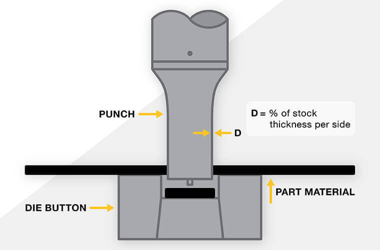 misumi punch and die clearance