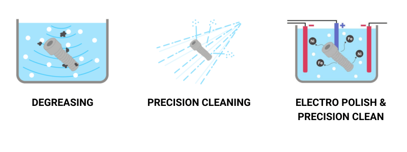 clean and pack fasteners