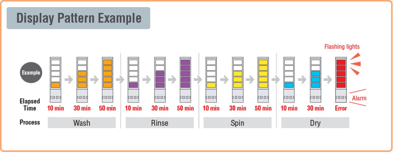 Improve operational visibility and response time with LA6 series from Patlite. 