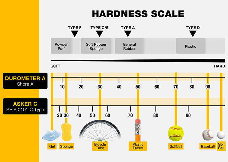 Hardness scale chart by MISUMI 