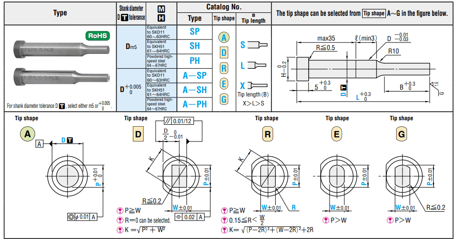 MISUMI configurations for shoulder punches 