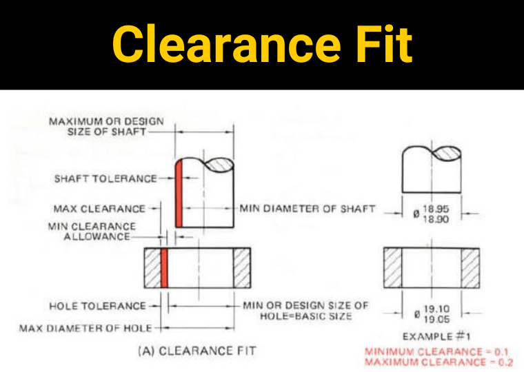 MISUMI clearance fit, linear shafts