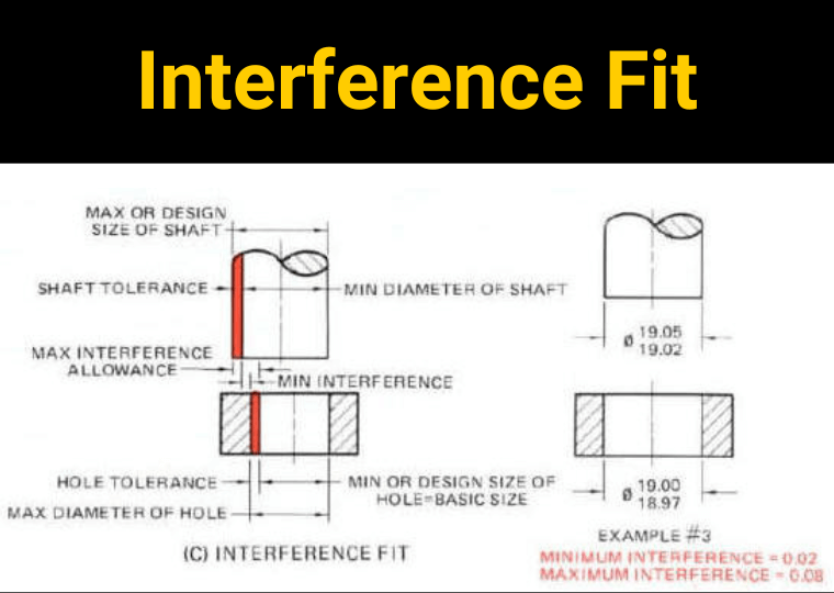 MISUMI interference fit, linear shafts