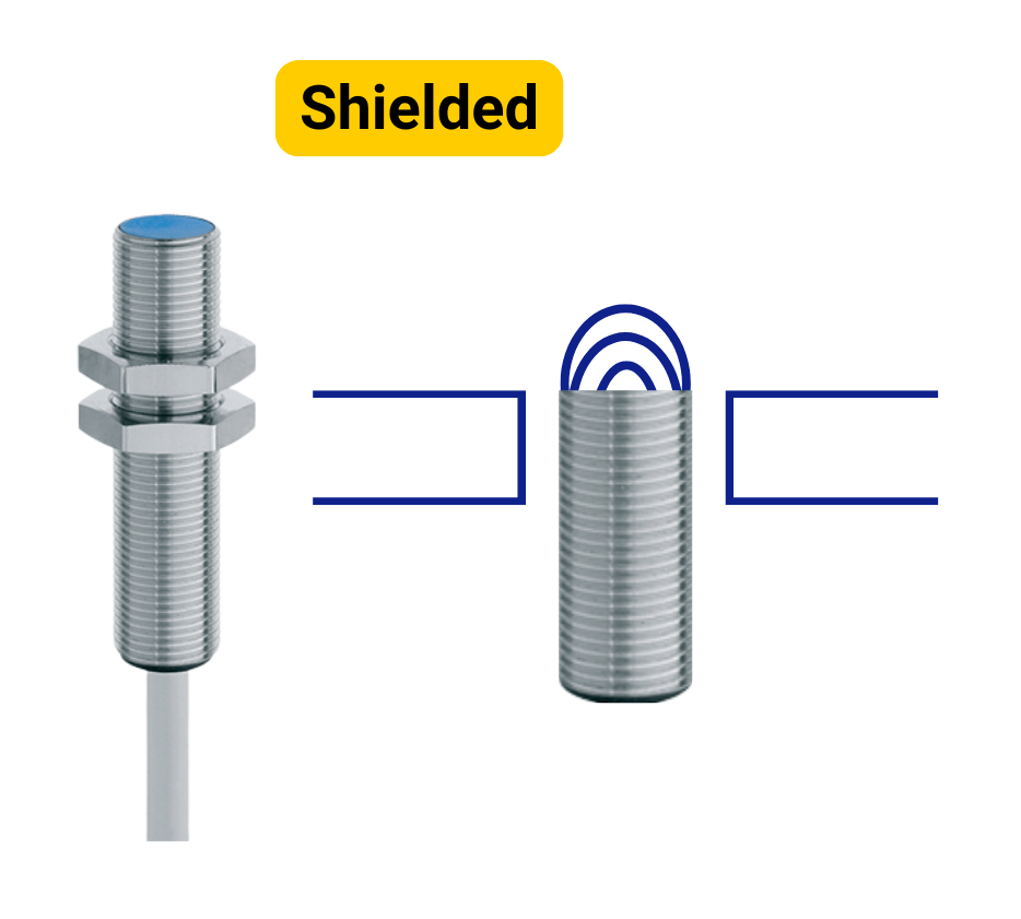 shielded sensors