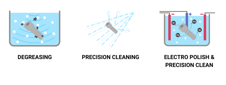MISUMI clean and pack options