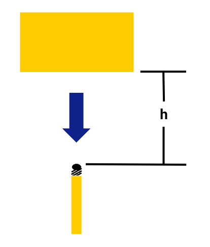 shock absorbers Vertical Load