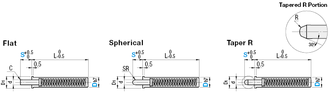 Explore various spring plunger types, including spherical, flat, and hexagonal pins.